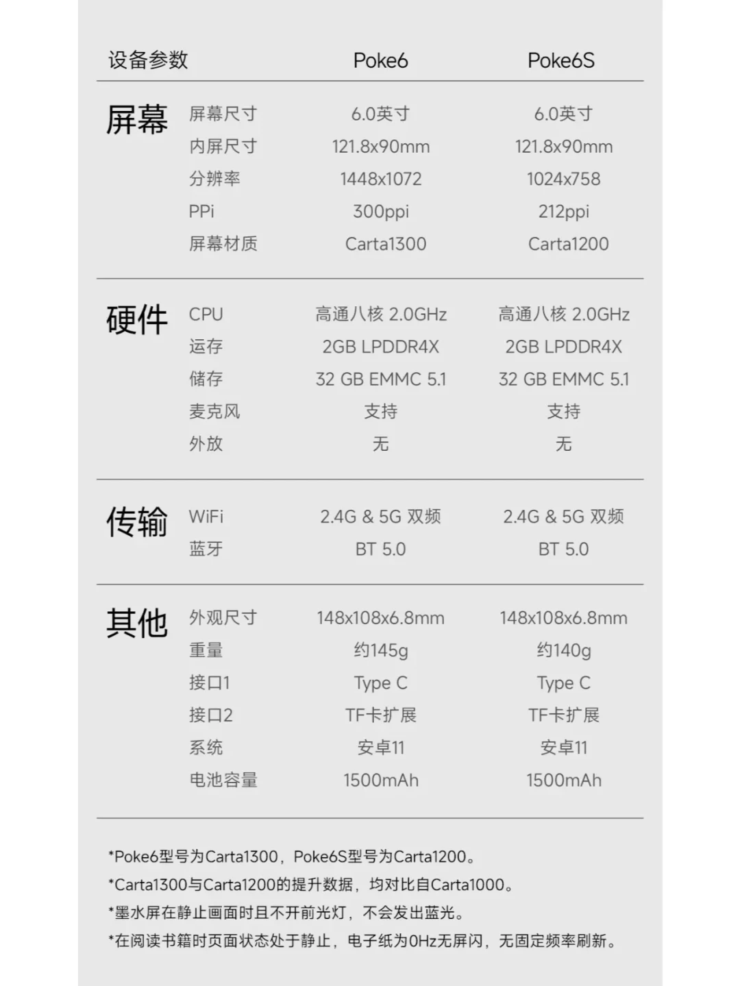 文石 Poke6S 白色黑色版本全解析:凹屏和平面设计优缺点对比与用户体验评价