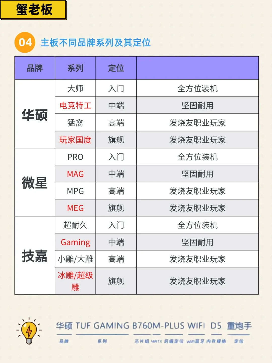 如何根据预算优化你的高性能DIY电脑配置：从3000到8000元详细方案解析