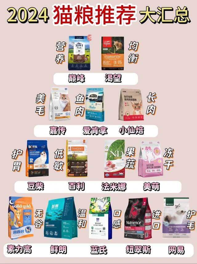 听劝吃饱饭❗猫粮推荐排行榜快来看。猫粮推荐性价比高排行榜/猫粮推荐性价比高/平价猫粮推荐长肉/猫粮平价推荐/多猫家庭猫粮推荐平价/猫粮测评/新手养猫/猫粮 
不得不说，不管哪款猫粮都有自己的优点，那再