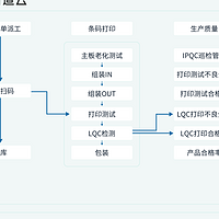 终于有人讲清楚ERP、MES、APS、SAP的区别