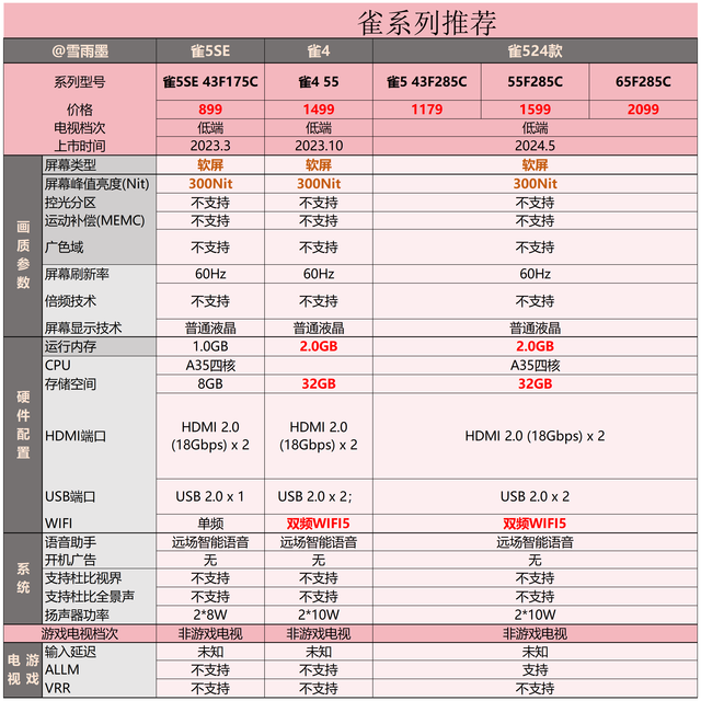 雷鸟电视哪个系列好？2024雷鸟电视推荐（11月版）