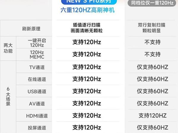 海信电视应该怎么选购?