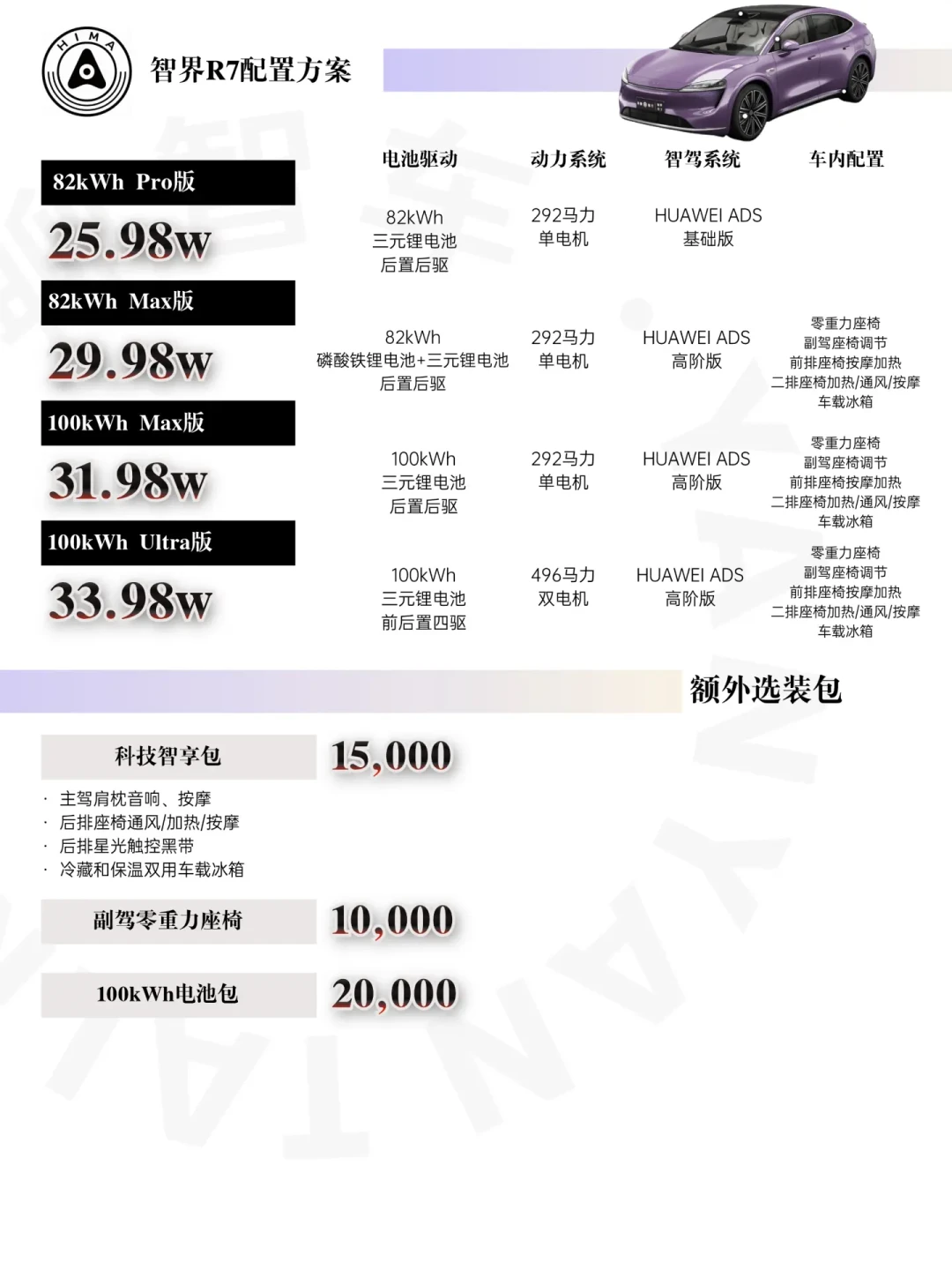 智界R7震撼登场:华为与奇瑞联手打造,欲挑战特斯拉Model Y,问鼎纯电SUV市场!