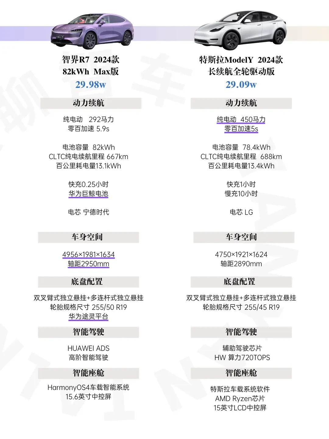 智界R7震撼登场:华为与奇瑞联手打造,欲挑战特斯拉Model Y,问鼎纯电SUV市场!