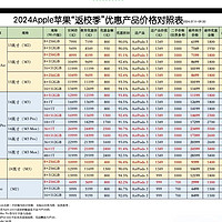 返校季优惠清单！超全！觉得现在的mac mini还不够优惠的 可以等返现季