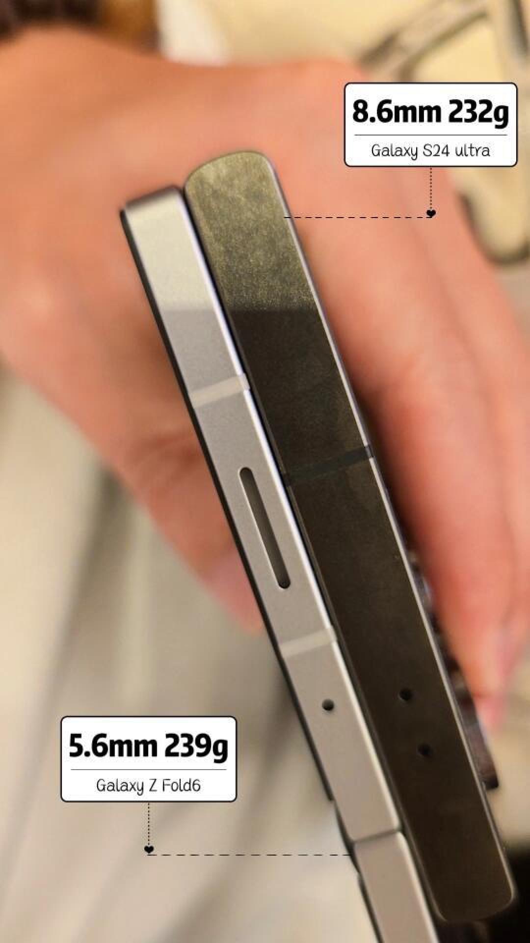 Galaxy S24 Ultra与Galaxy Z Fold 6全面对比:哪款更适合你?