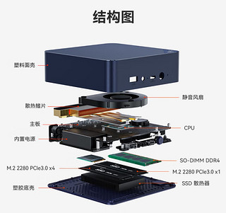 零刻EQ14要把市面上的N100小主机往死里打啊