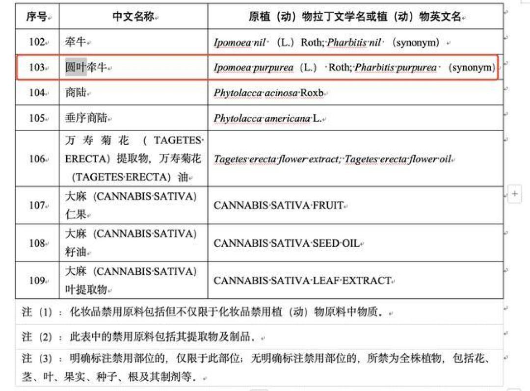 官方调查结果：百雀羚不违规，禁用原料风波平息