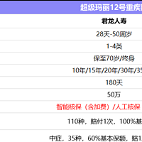 肺结节8mm能买？超级玛丽12号重疾险核保宽松，身体异常优选！