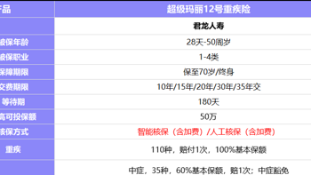 肺结节8mm能买？超级玛丽12号重疾险核保宽松，身体异常优选！