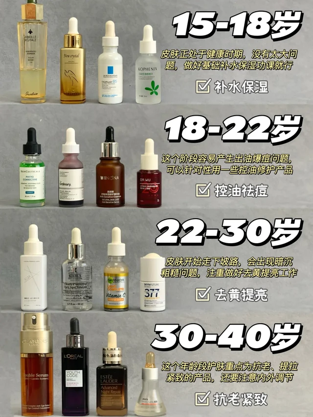 不同年龄肤质精华怎么选？喂饭清单请收好
