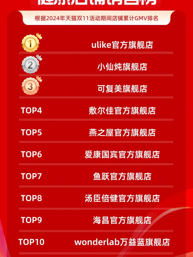 双11终极榜单，养生、避孕用品卖得还好吗？
