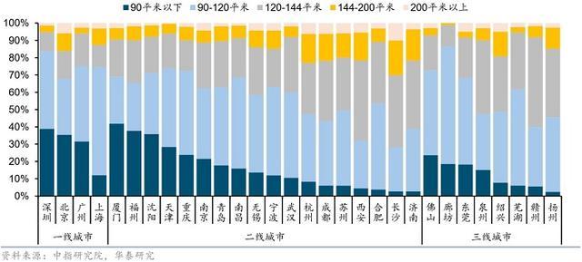 广州90㎡以下房源将转为保障房：超60城响应，释放楼市回暖信号