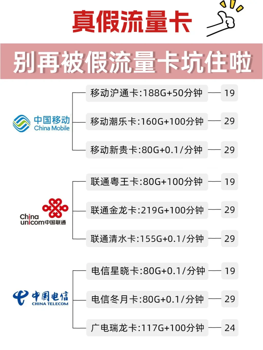 如何选择最适合自己的高性价比流量卡？掌握这几大关键因素！