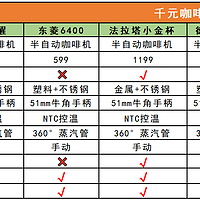 千元家用咖啡机选购指南：家用半自动咖啡机怎么选，租房党、学生党、打工人的咖啡机选购攻略