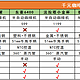 千元家用咖啡机选购指南：家用半自动咖啡机怎么选，租房党、学生党、打工人的咖啡机选购攻略