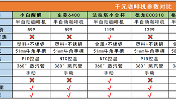 千元家用咖啡机选购指南：家用半自动咖啡机怎么选，租房党、学生党、打工人的咖啡机选购攻略