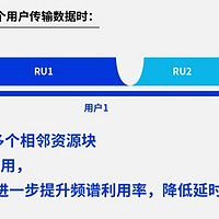 即将迎来WIFI7的新世界？