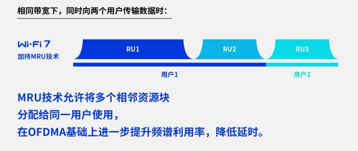 即将迎来WIFI7的新世界？