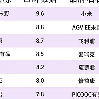 筋膜枪行业口碑排行榜：伤害肌肉风险高，要注意！