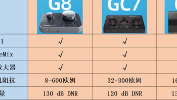 创新科技G8游戏声卡：双设备高解析度，畅玩吃鸡王者打造极致体验