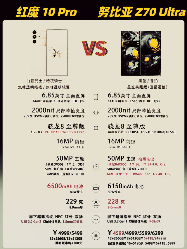 红魔 10Pro   VS   努比亚 Z70Ultra