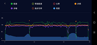 10年佳明920xt换高驰APEX2PRO