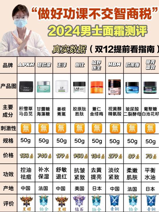 不看后悔系列！秋冬男士面霜选购指南请查收