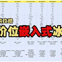 2024美的嵌入式冰箱推荐|不同价位有哪些高性价比推荐（中）