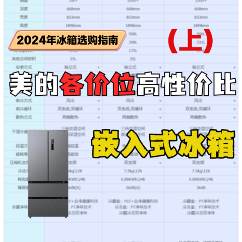 2024美的嵌入式冰箱推荐|不同价位有哪些高性价比推荐（上）