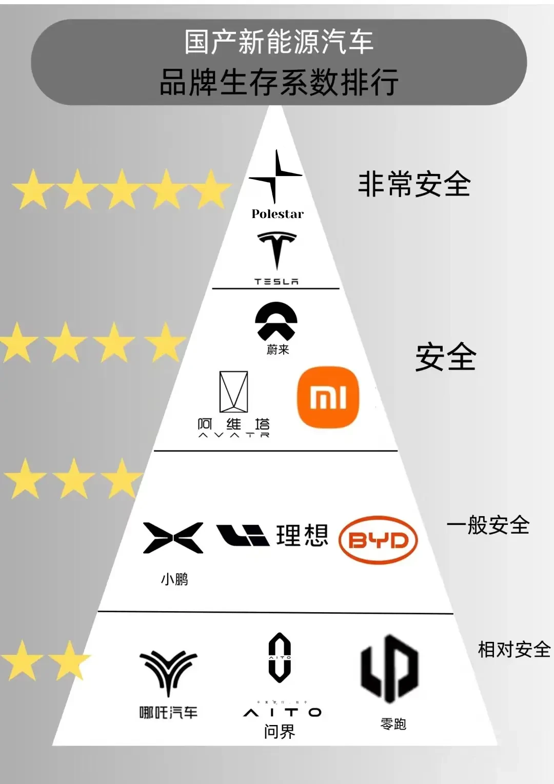极星汽车:高性能与性价比兼备的电动汽车领先者