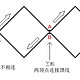 买完电视手搓一个DTMB天线。