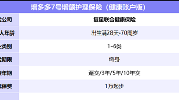 医疗0免赔、不限医院，增多多7号增额护理险是怎么回事