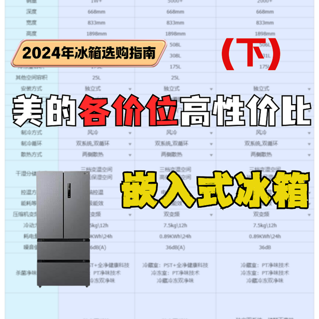 2024美的嵌入式冰箱推荐|不同价位有哪些高性价比推荐（下）