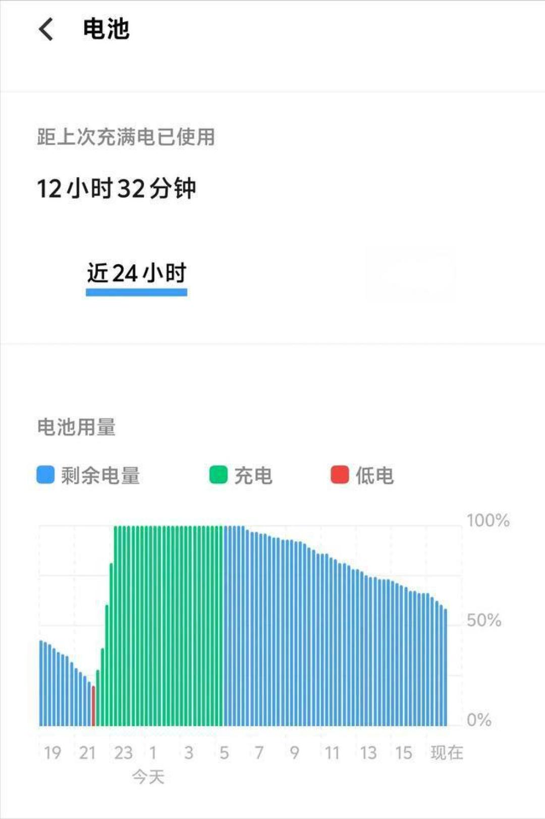 6000mAh大电池和80W快充的顶级组合：实际续航和充电体验如何？