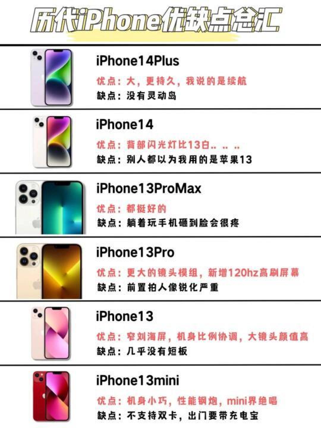 为何爱恨交织:历代iPhone优缺点全面盘点