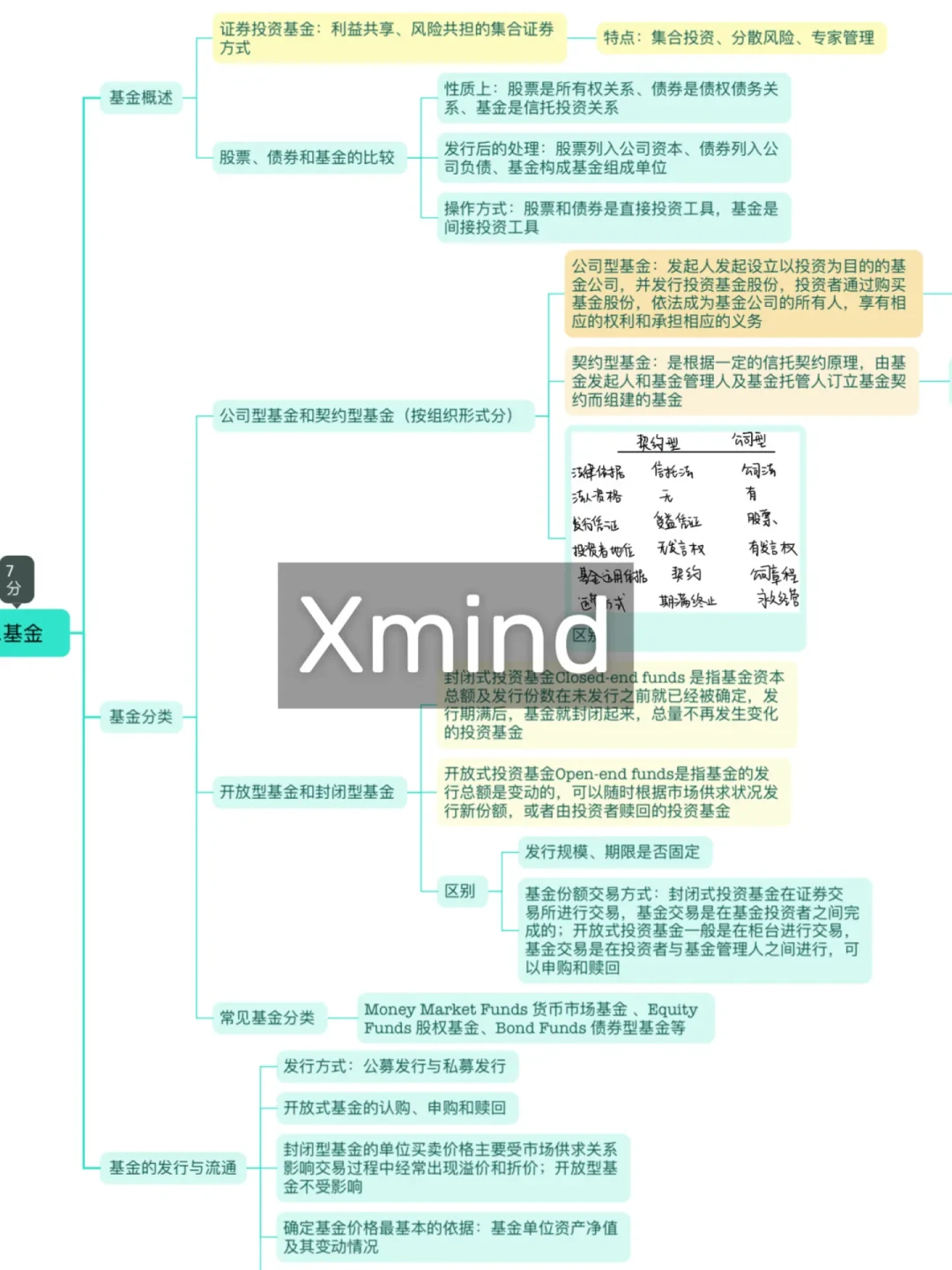 大学生iPad高效学习与创作必备App推荐指南
