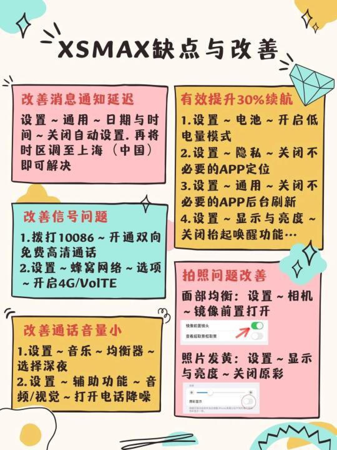 iPhone XS Max深度评测:经典旗舰手机的续航表现与用户体验分析