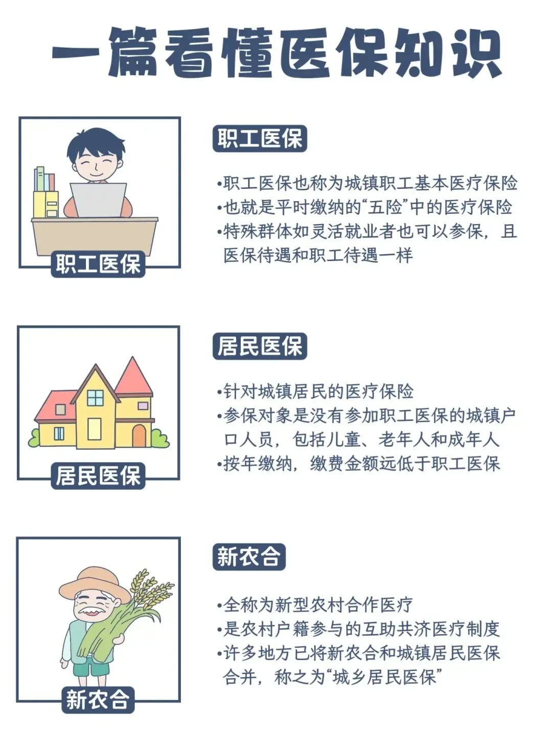 如何选择适合自己的医保方案:职工医保、居民医保与商业保险详解