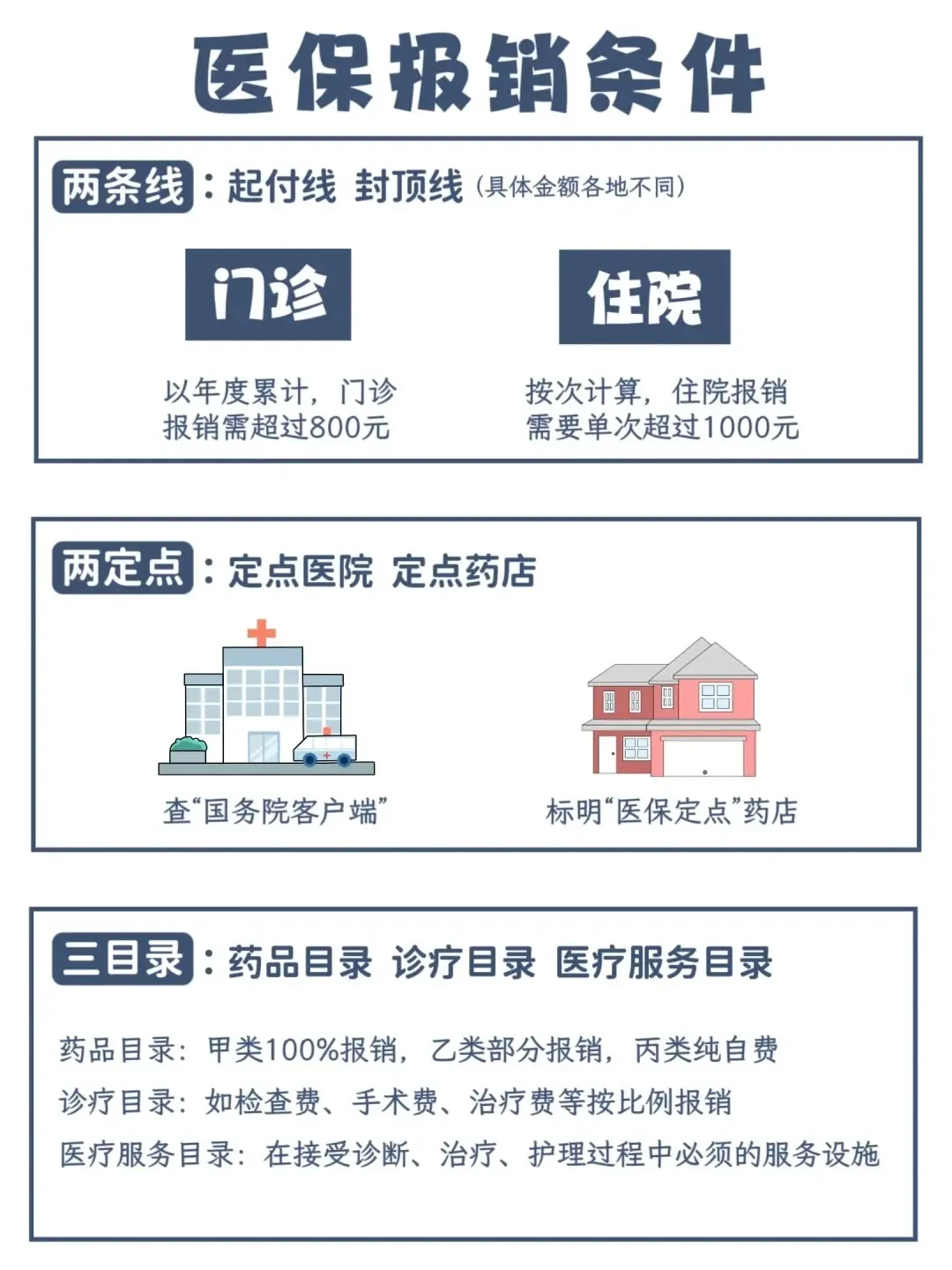 如何选择适合自己的医保方案:职工医保、居民医保与商业保险详解