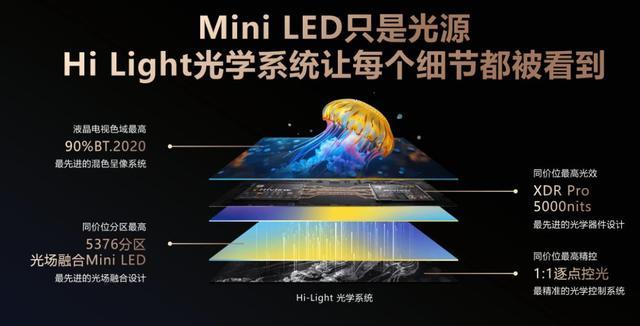 如何选择高品质大屏Mini LED电视？核心参数详解与品牌推荐