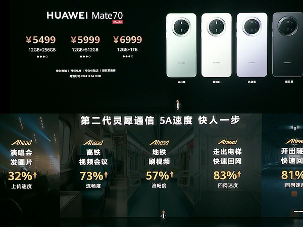 Mate 70 Pro 12GB+512GB相比上一代mate60pro性价比更高