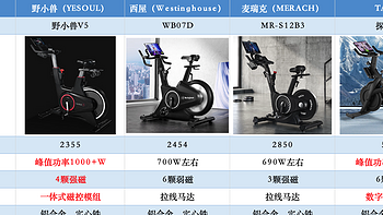 2024年如何判断自己是否需要动感单车？如何选购动感单车？野小兽、麦瑞克、西屋、TANGO如何选？