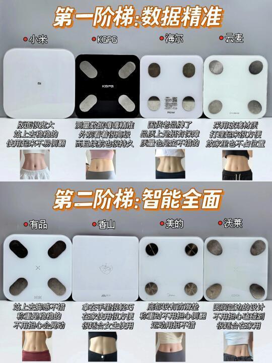 保证不瞎吹！性价比高的体脂秤成功上岸指南