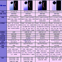 华为Mate70全系列配置对比