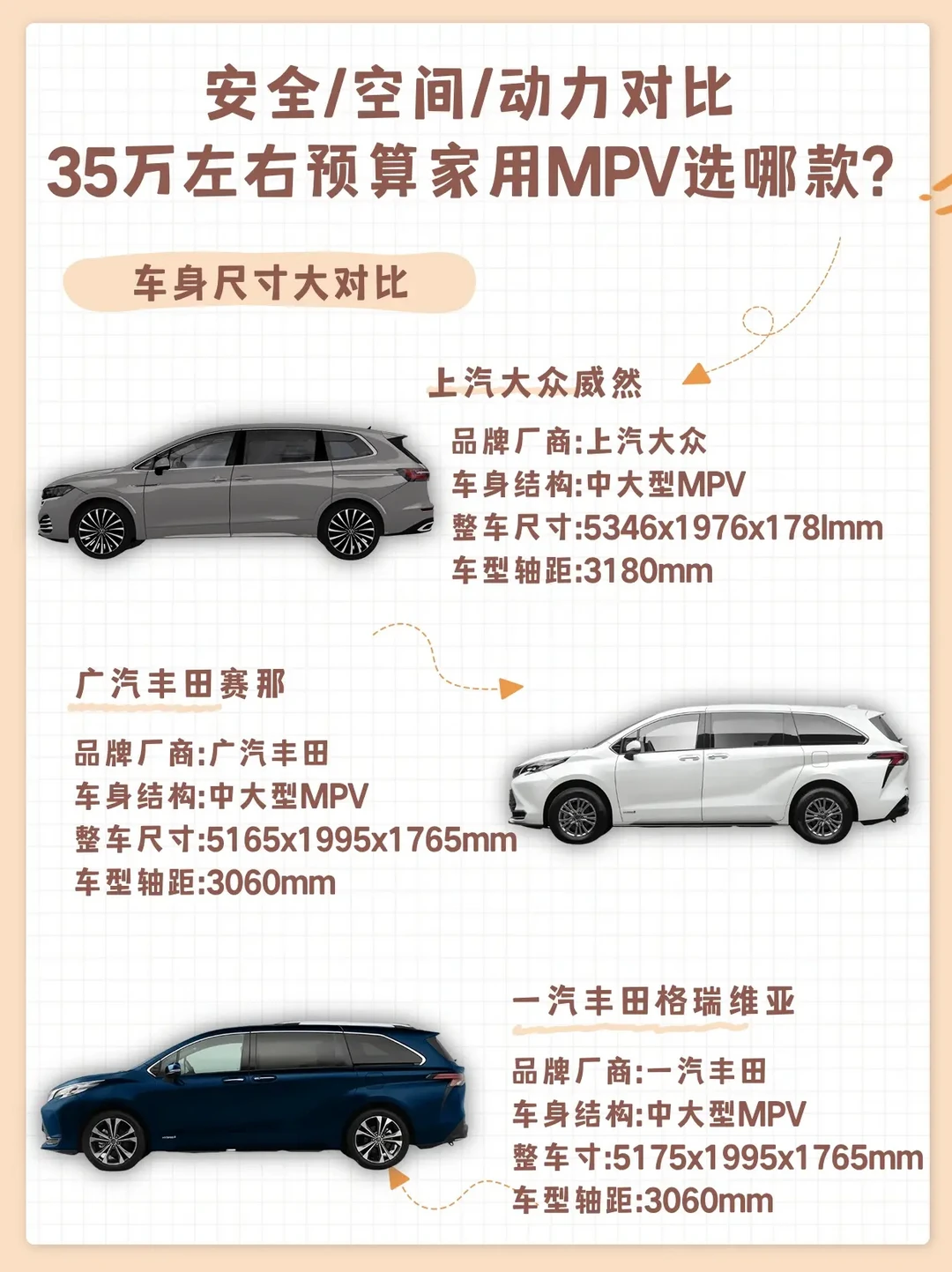 多角度解析家庭MPV车型：空间舒适、安全配置与经济性的全方位对比