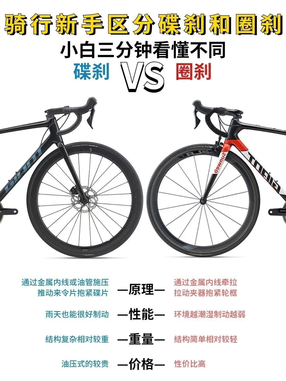 圈刹与碟刹大对比：公路自行车制动系统优缺点解析