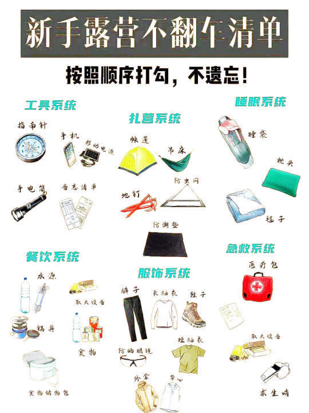 新手露营装备指南:轻松开启愉快户外之旅