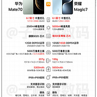 华为Mate70和荣耀Magic7怎么选？一文看懂