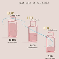 EDT和EDP香水区别详解：浓度、留香和使用场合的选择指南